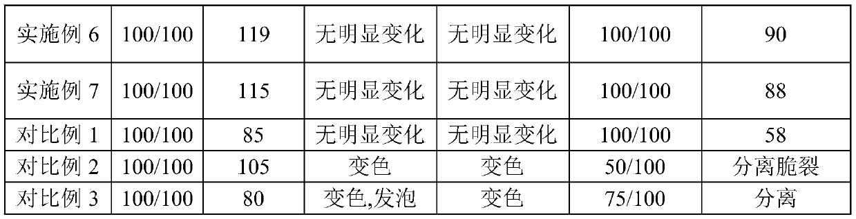 Coating liquid for fluorocarbon coating layer and solar back plate using coating layer