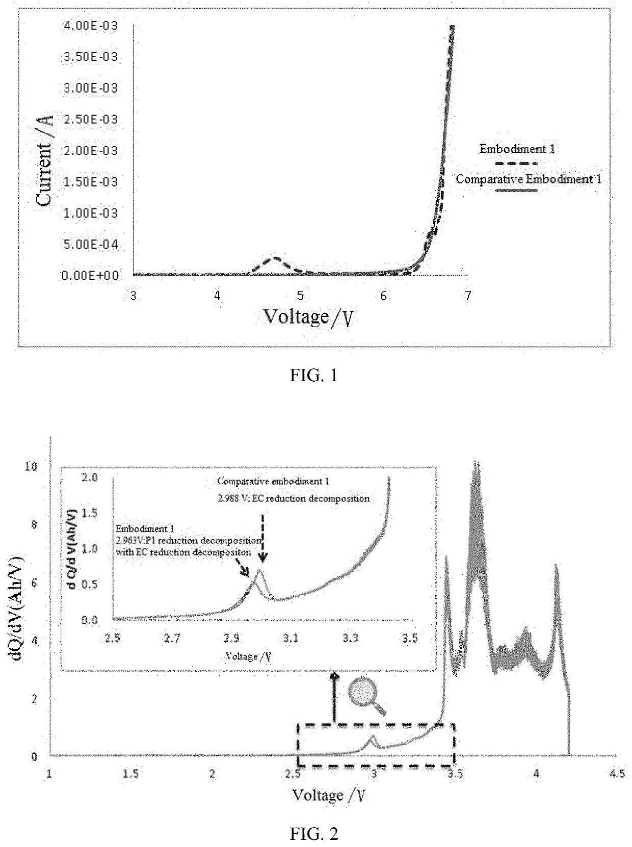 Additive for battery electrolyte, lithium ion battery electrolyte, and lithium ion battery