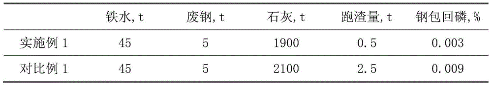 Converter final slag thickening method