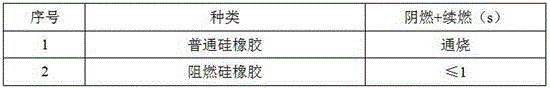 Flame-retardant headband material