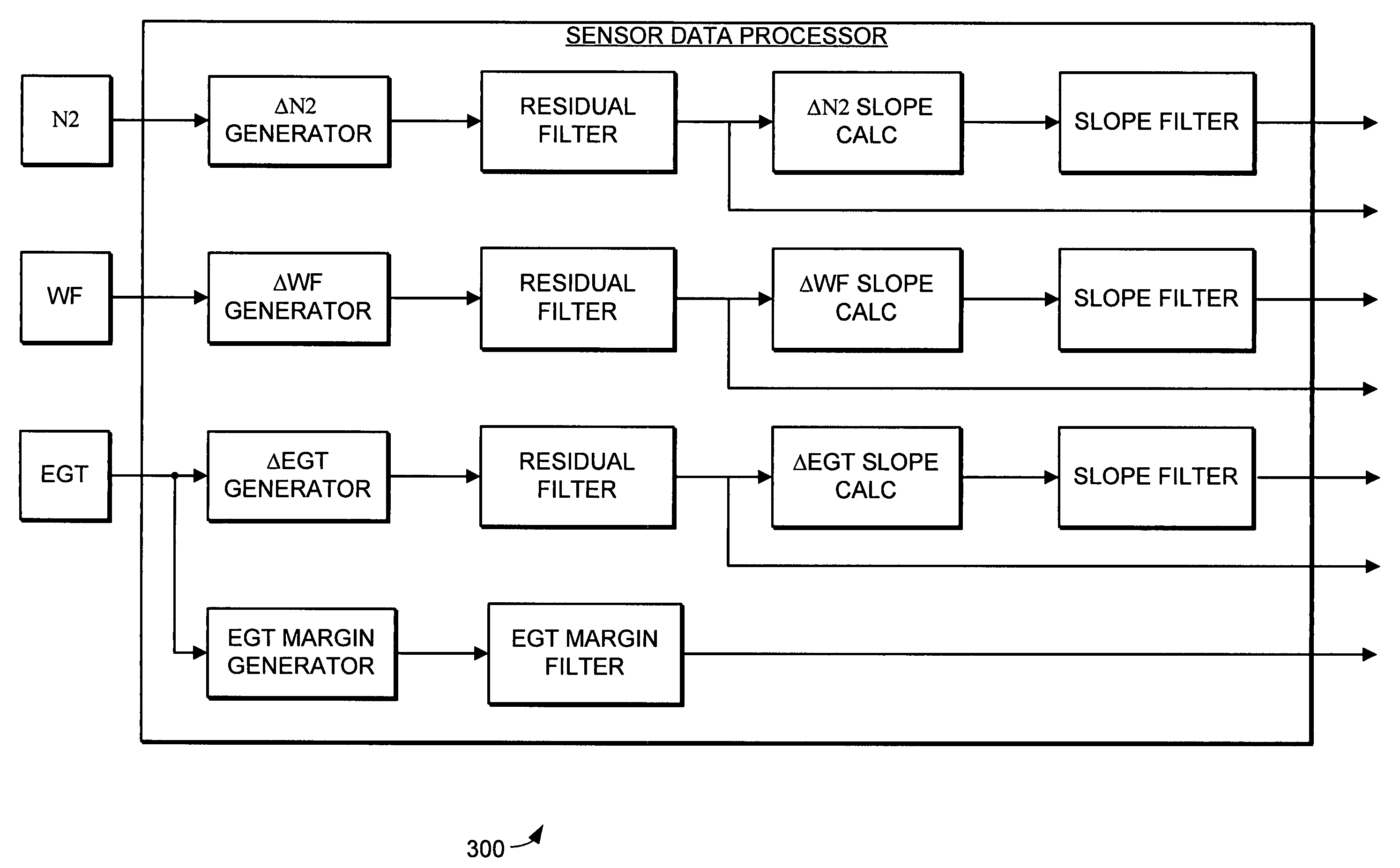 Fault detection system and method using augmented data and fuzzy logic