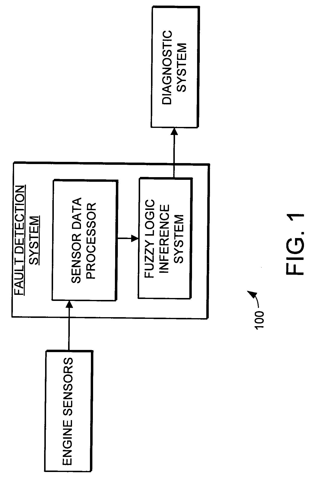 Fault detection system and method using augmented data and fuzzy logic