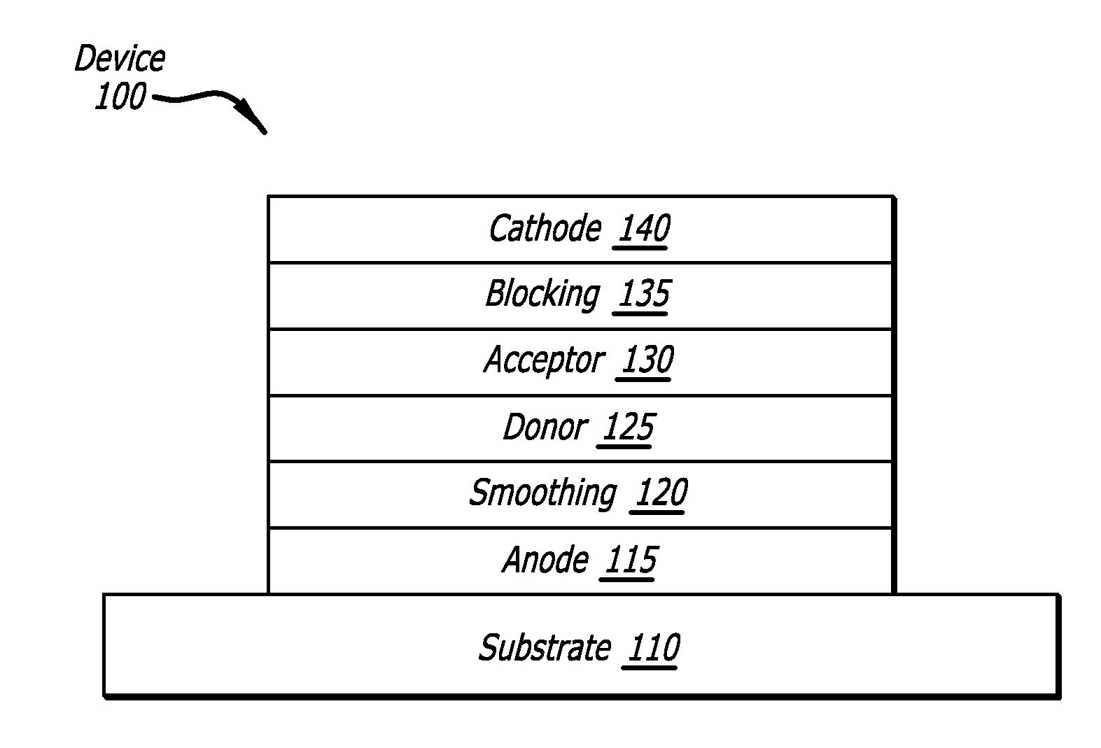 Organic Photosensitive Devices Comprising a Squaraine Containing Organoheterojunction and Methods of Making Same