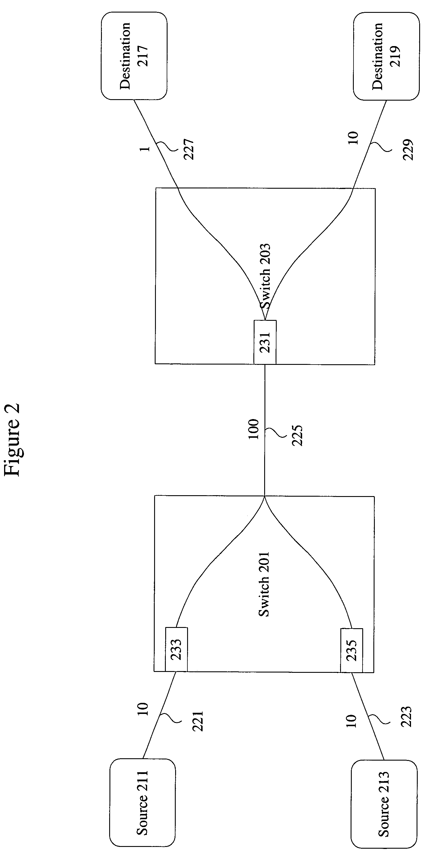 Methods and apparatus for alleviating deadlock in a fibre channel network