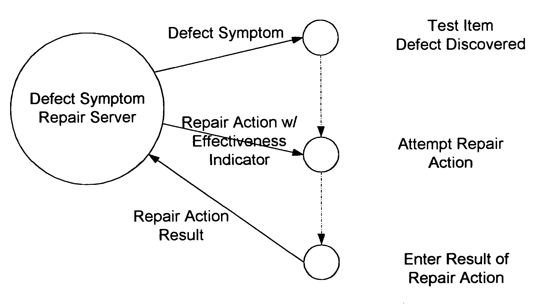 Defect symptom repair system and methods