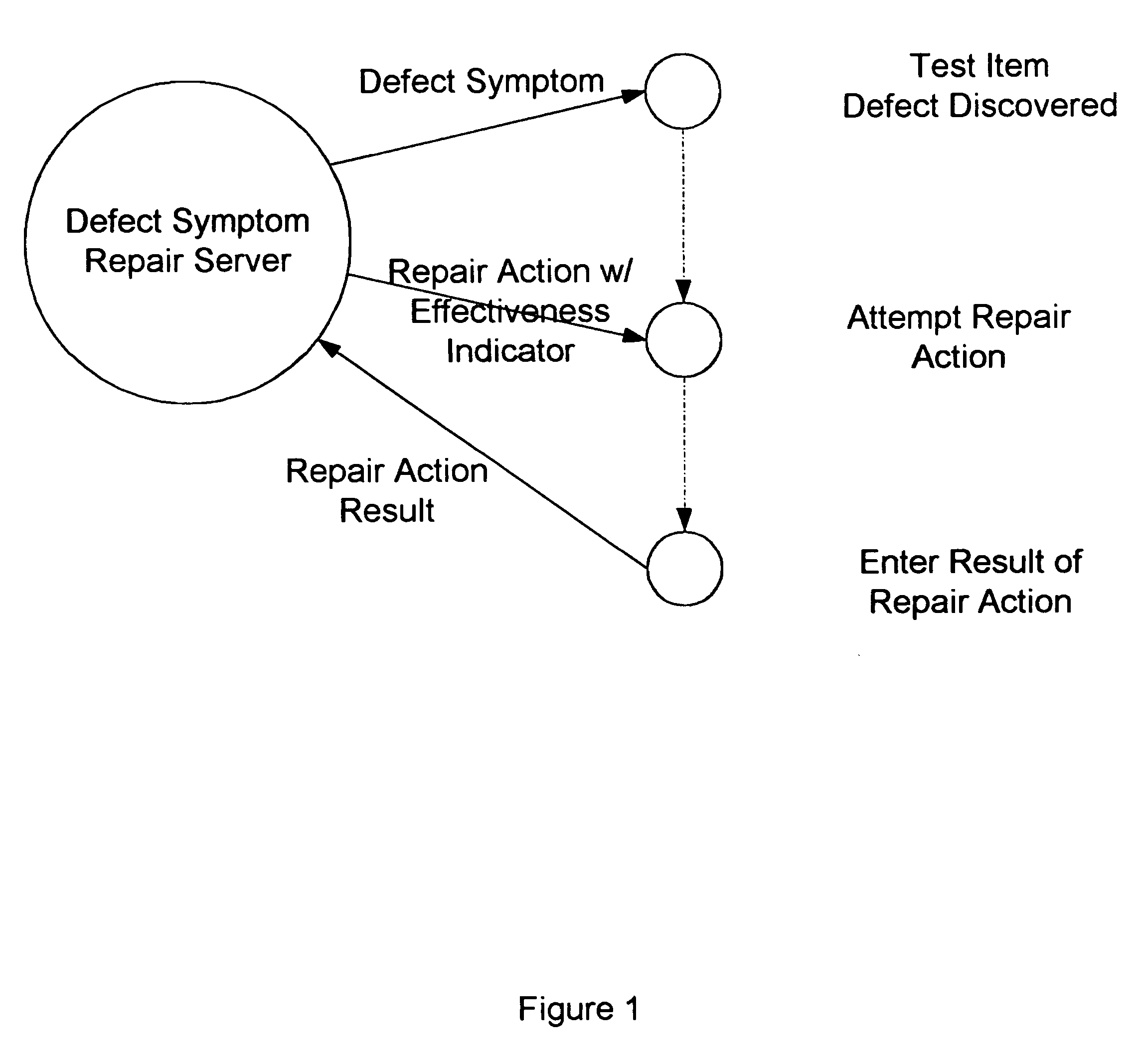 Defect symptom repair system and methods