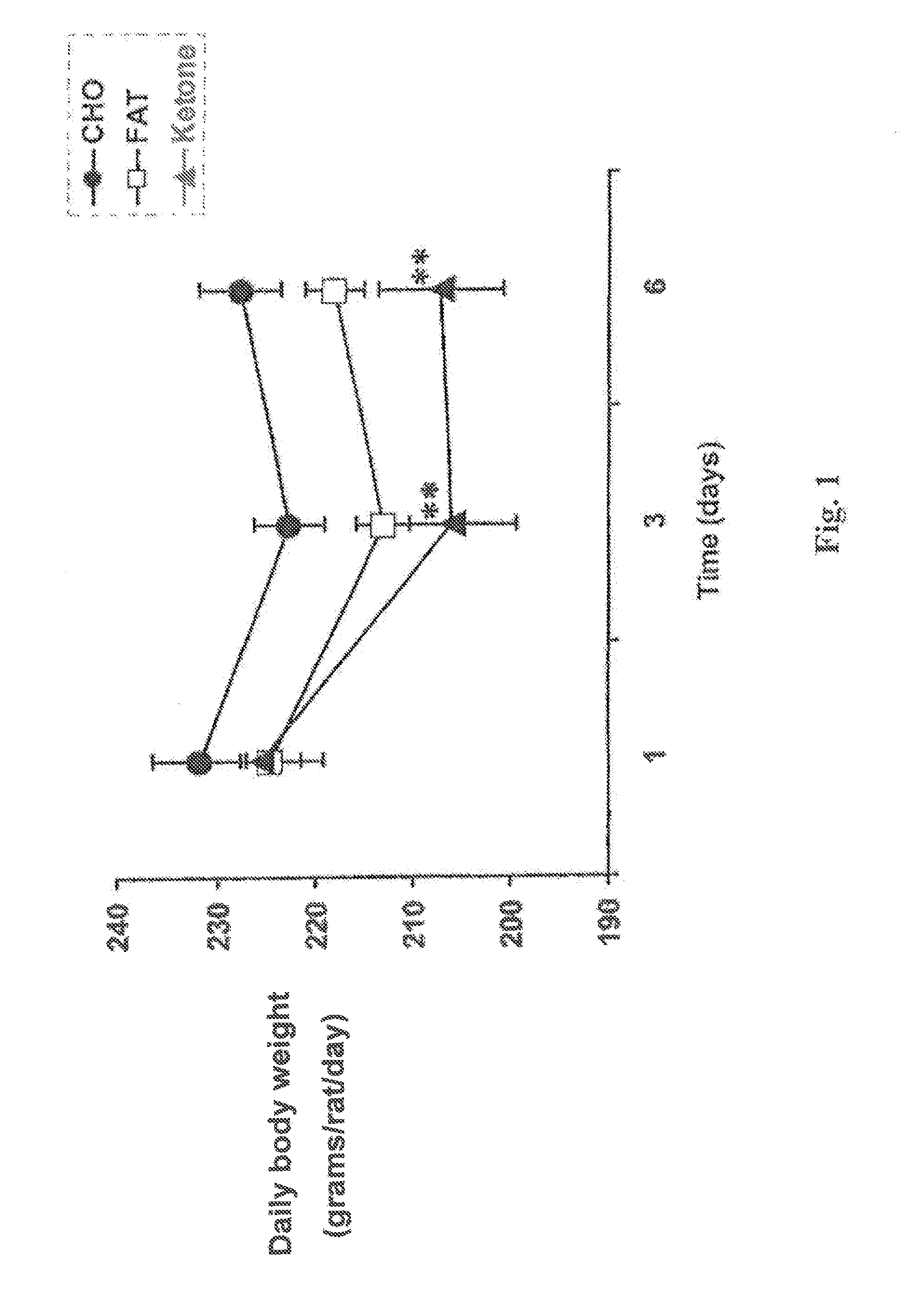 Hydroxybutyrate ester and medical use thereof