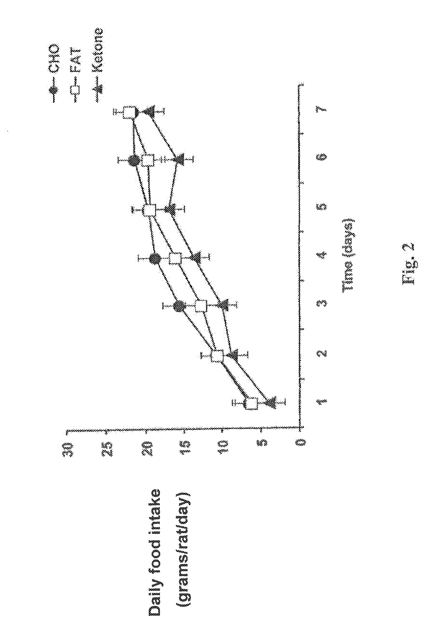 Hydroxybutyrate ester and medical use thereof