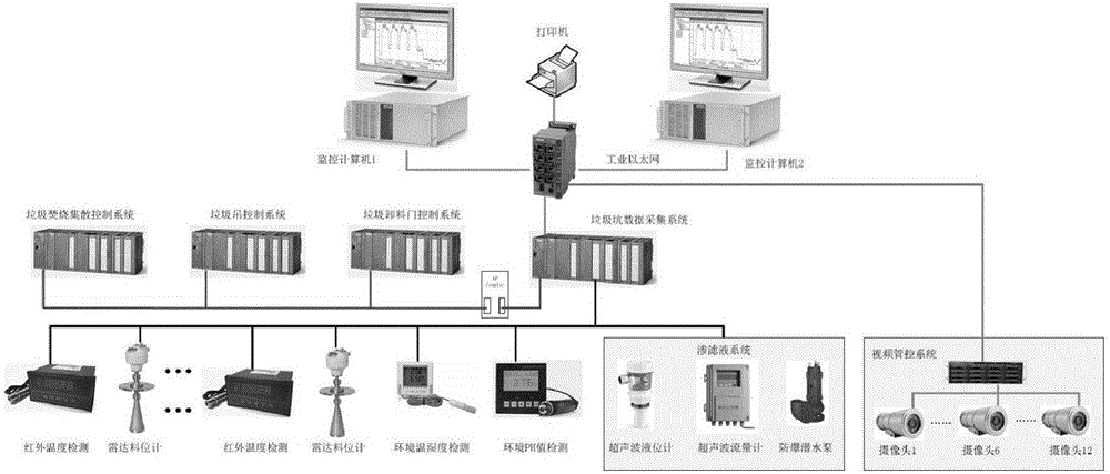 Remote multi-dump-pit data acquisition and recording system