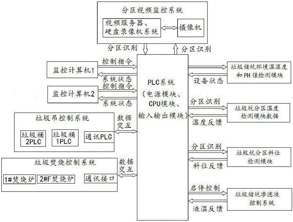 Remote multi-dump-pit data acquisition and recording system