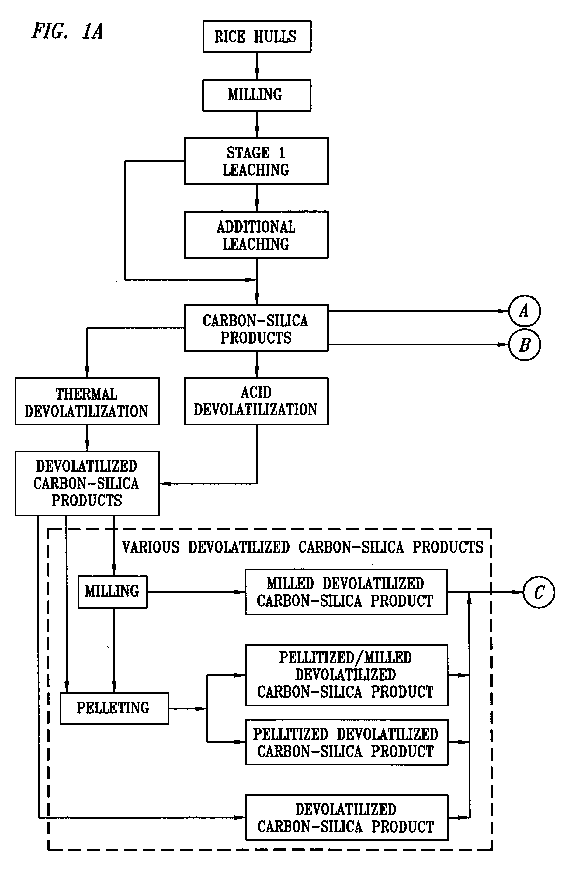 Composition and method for making silicon-containing products