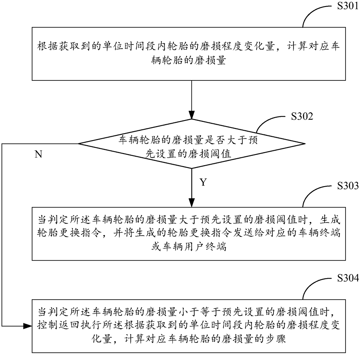 Road health degree monitoring method and system