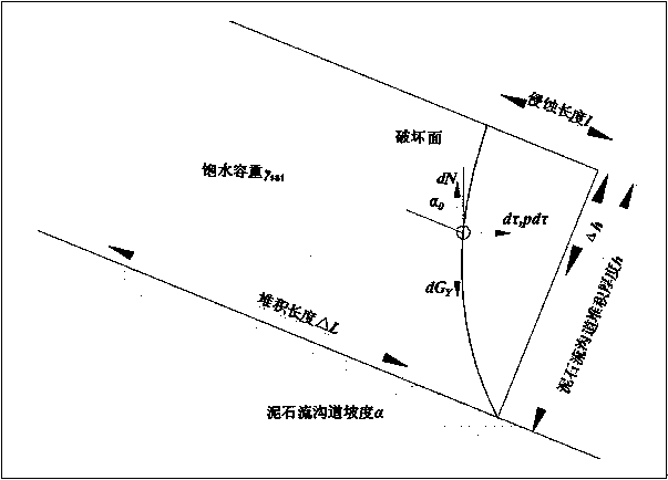 A Prediction Method of Destruction Angle of Channel Deposits in Saturated State