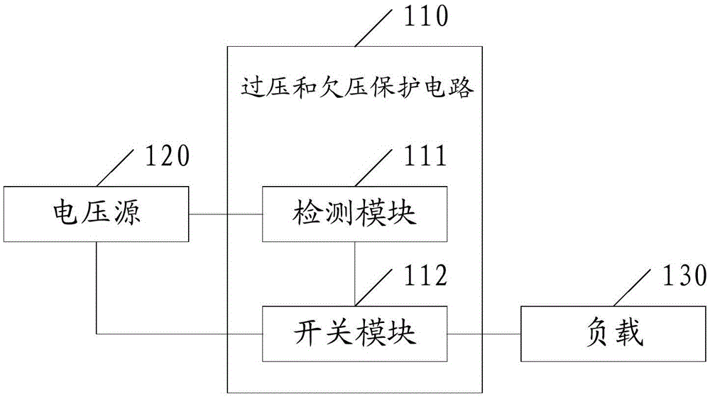 Overvoltage and undervoltage protection circuit