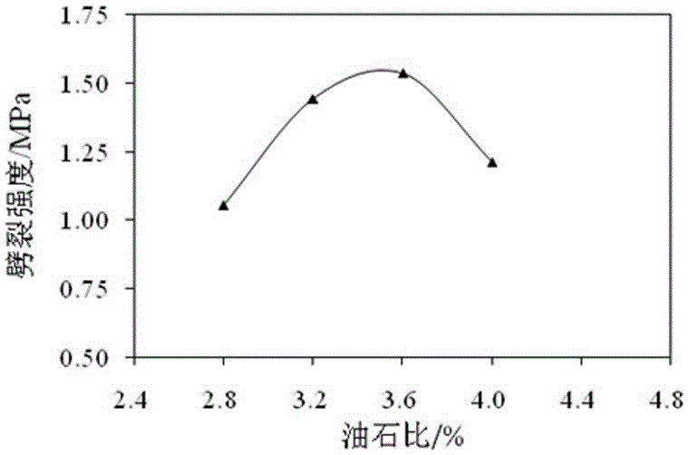 Matrix asphalt mixture gradation applicable to semi-flexible asphalt roads