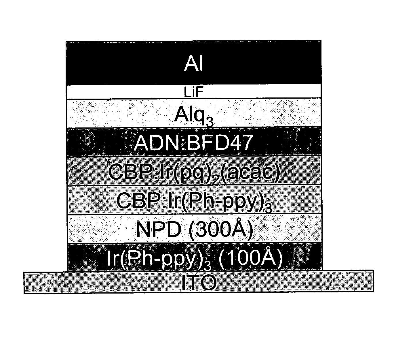 Hybrid OLED having phosphorescent and fluorescent emitters