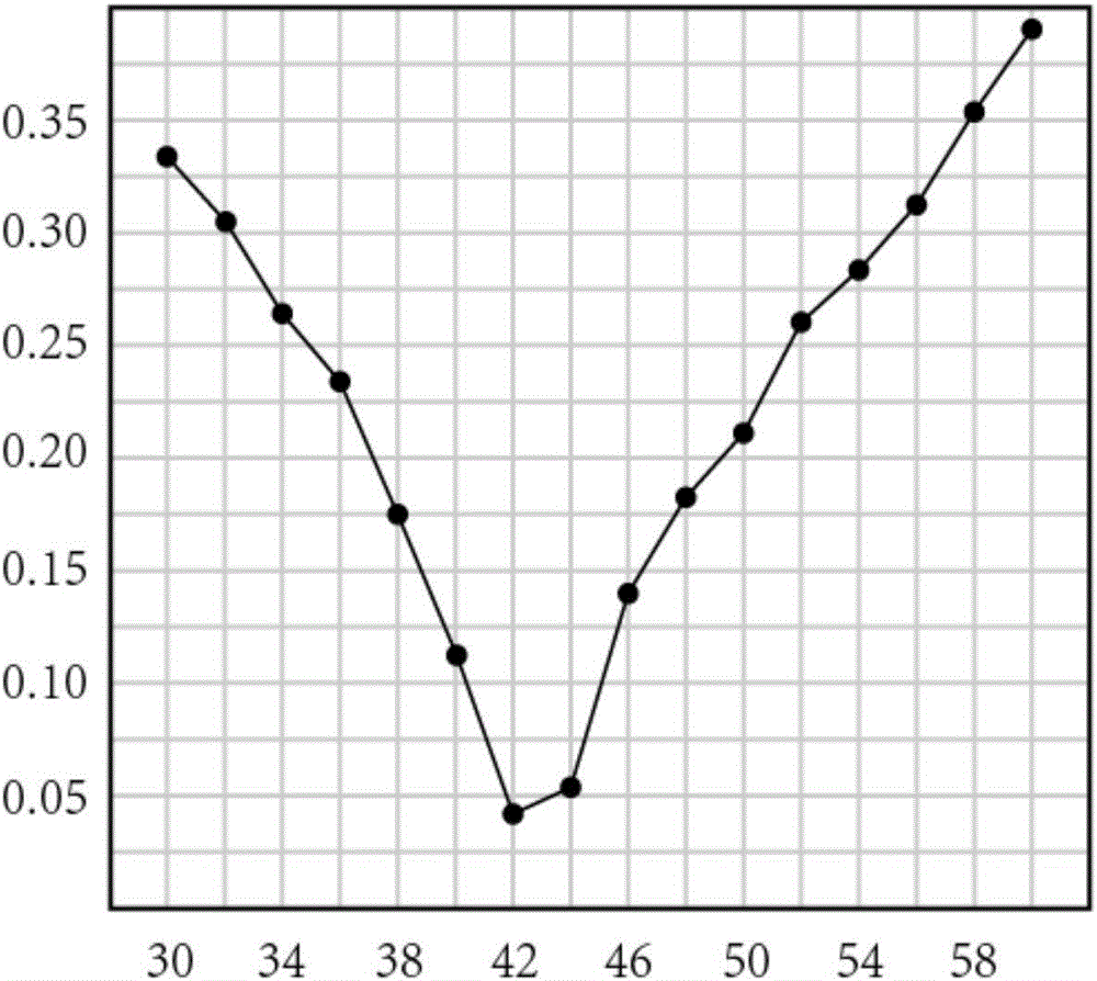 Skin sensitivity analysis method and device