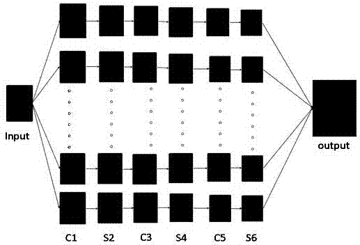 Face detection method based on convolutional neural network