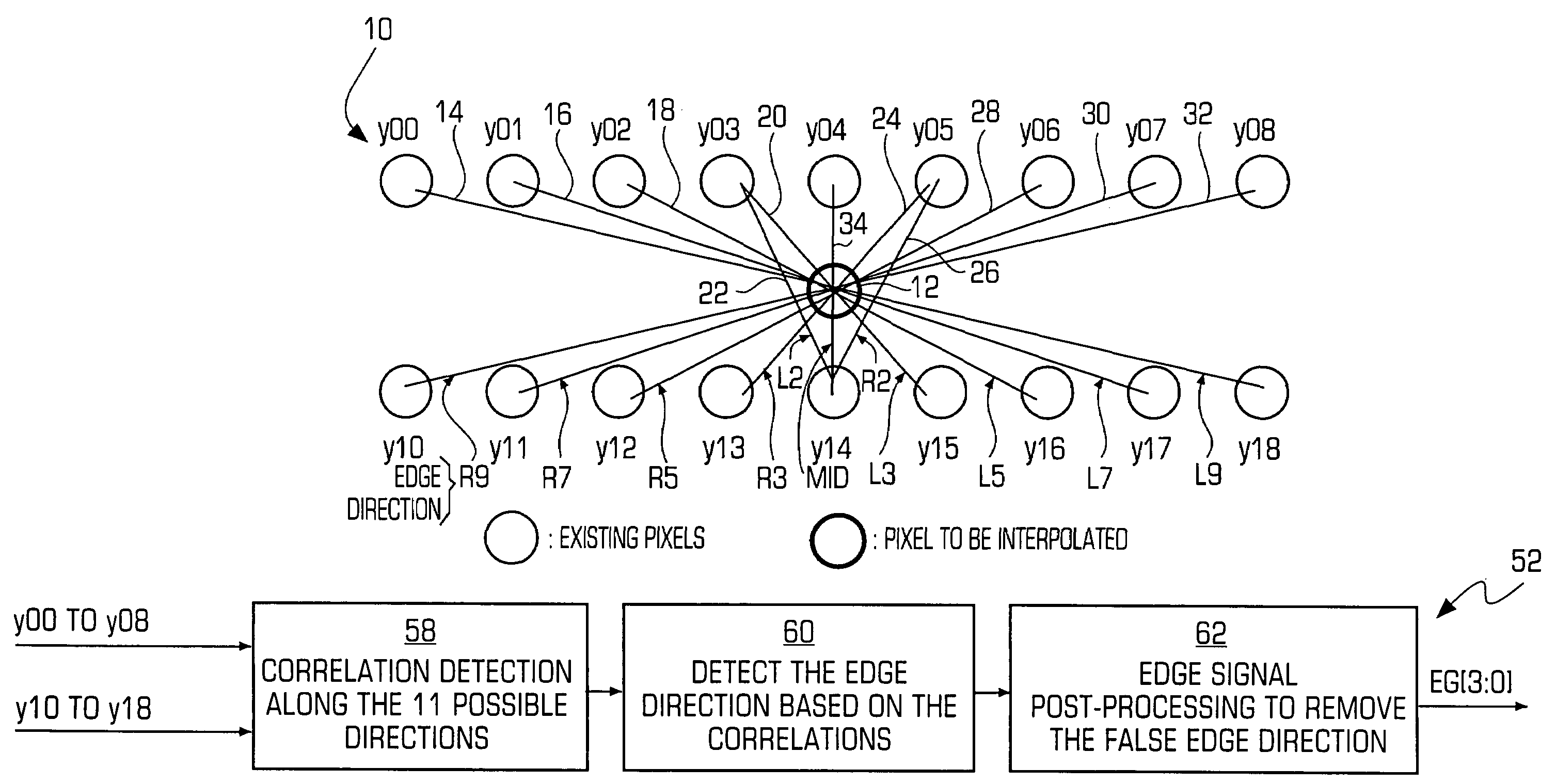 Method and system for advanced edge-adaptive interpolation for interlace-to-progressive conversion