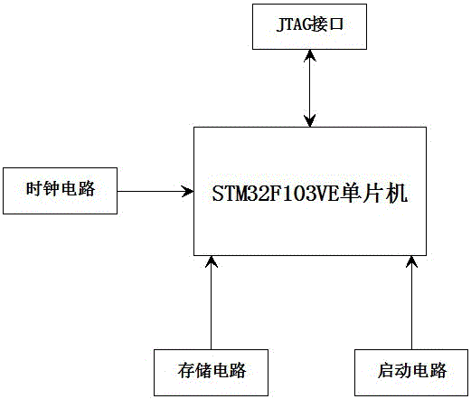 Communication system on-site maintenance multifunctional instrument