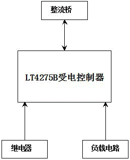 Communication system on-site maintenance multifunctional instrument