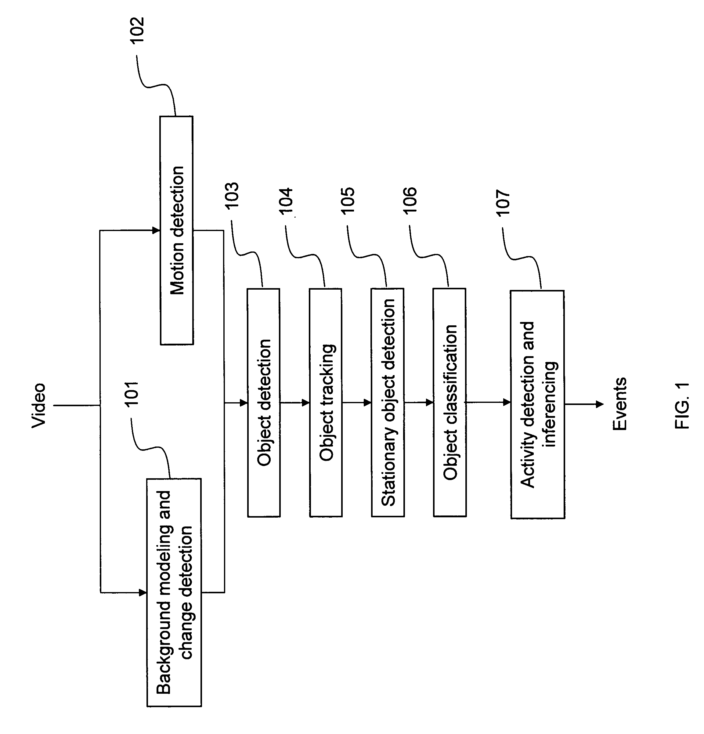 Detection of stationary objects in video