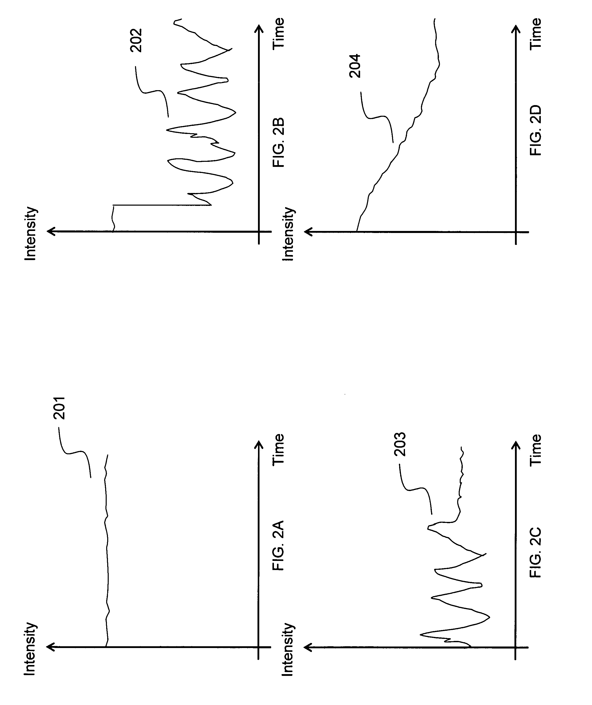 Detection of stationary objects in video