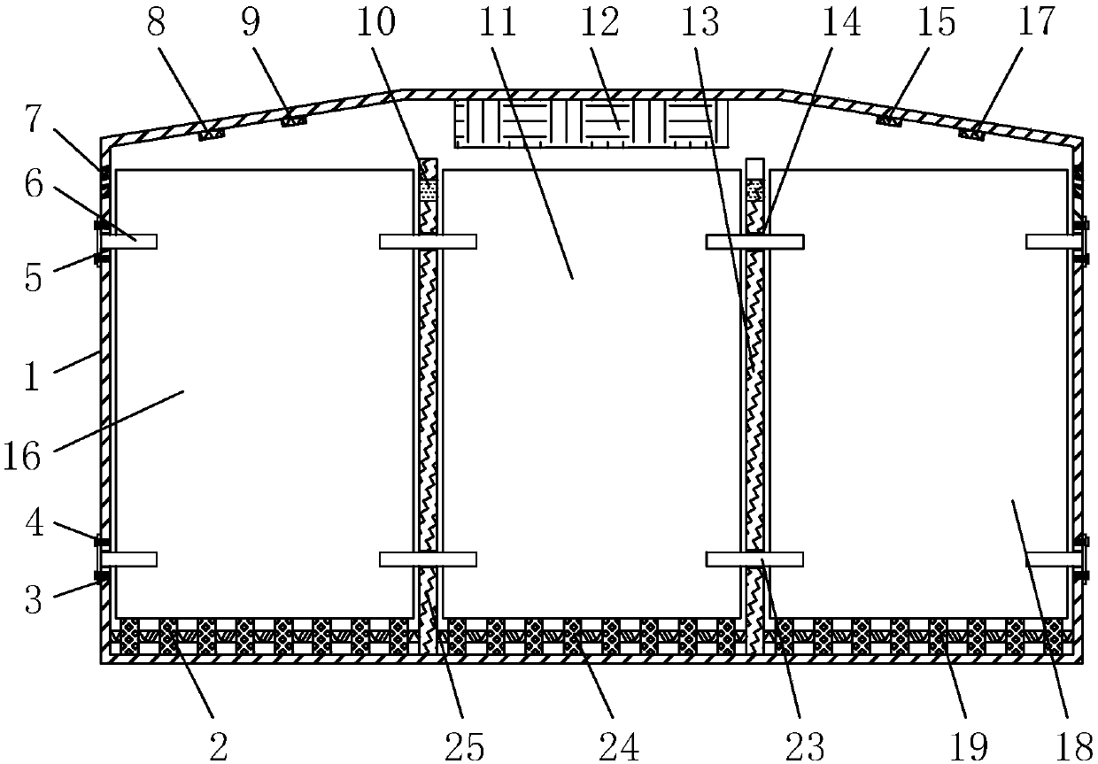 Combined substation