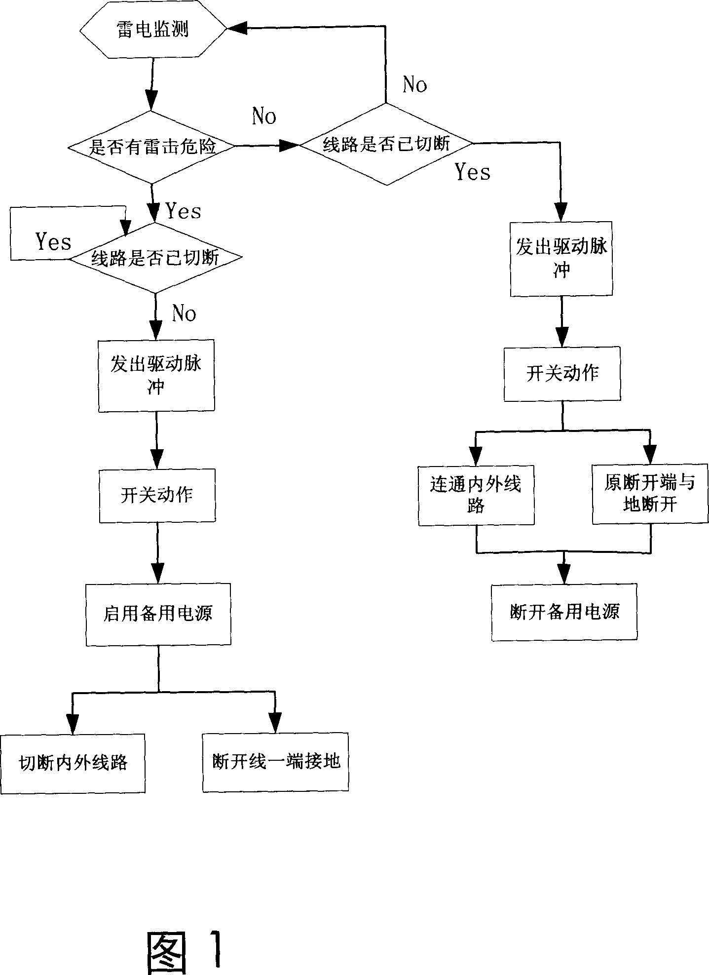 Method and device for lightning arresting switch