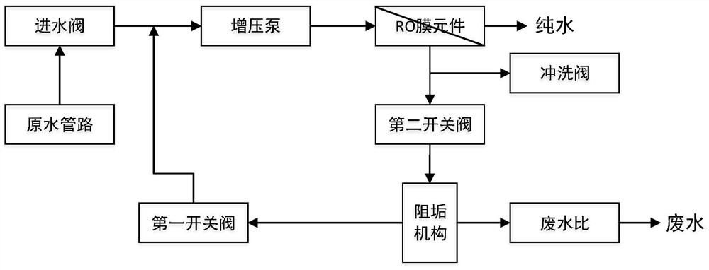 Control method of water purifier and water purifier