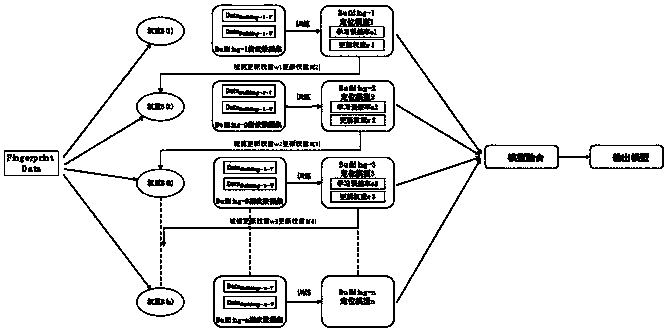 Wireless communication networking and positioning method special for constructional engineering construction site