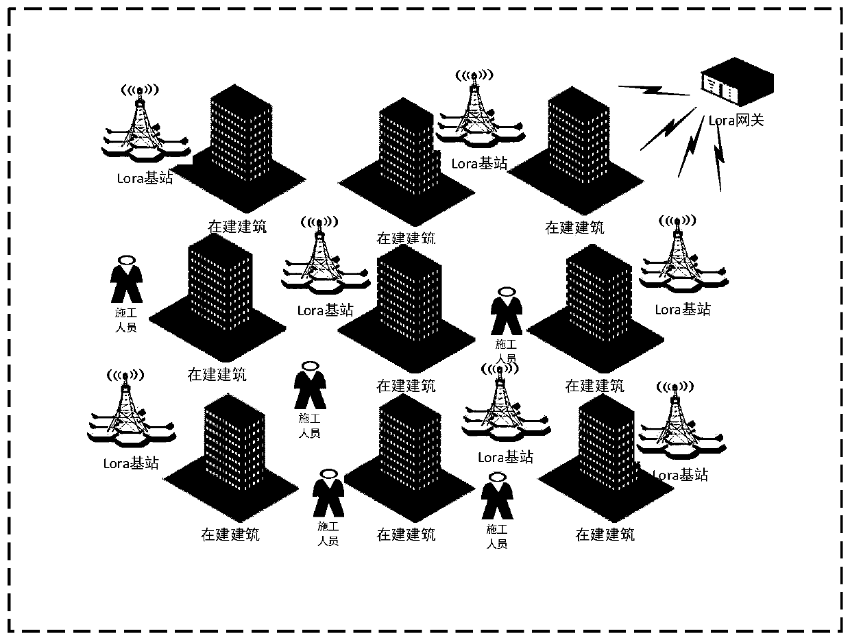 Wireless communication networking and positioning method special for constructional engineering construction site