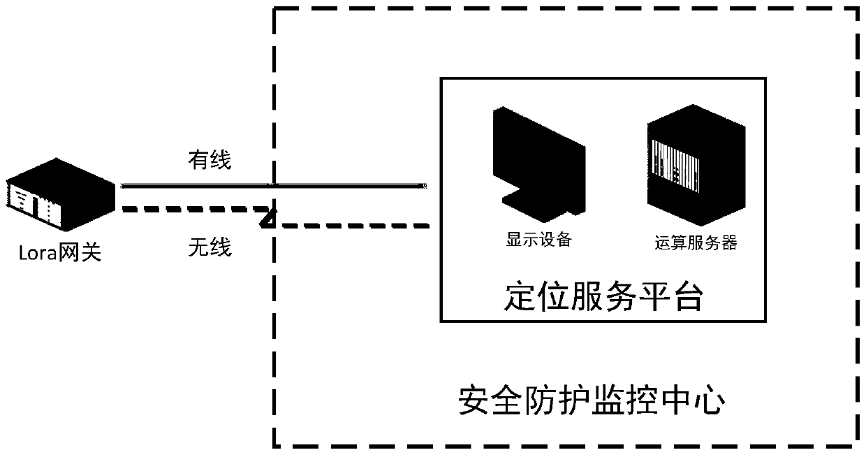 Wireless communication networking and positioning method special for constructional engineering construction site