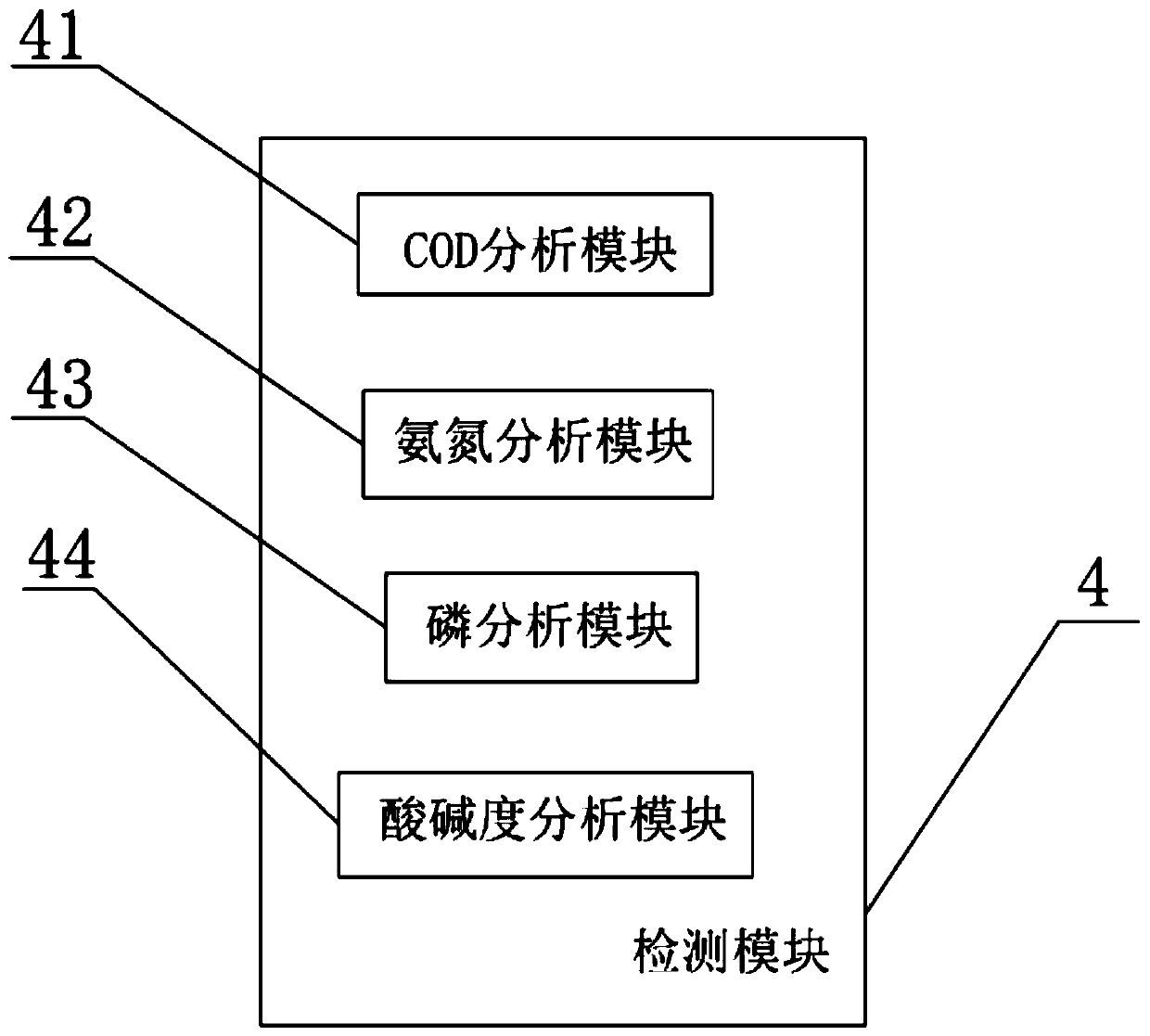 Sewage pipe network monitoring system based on big data