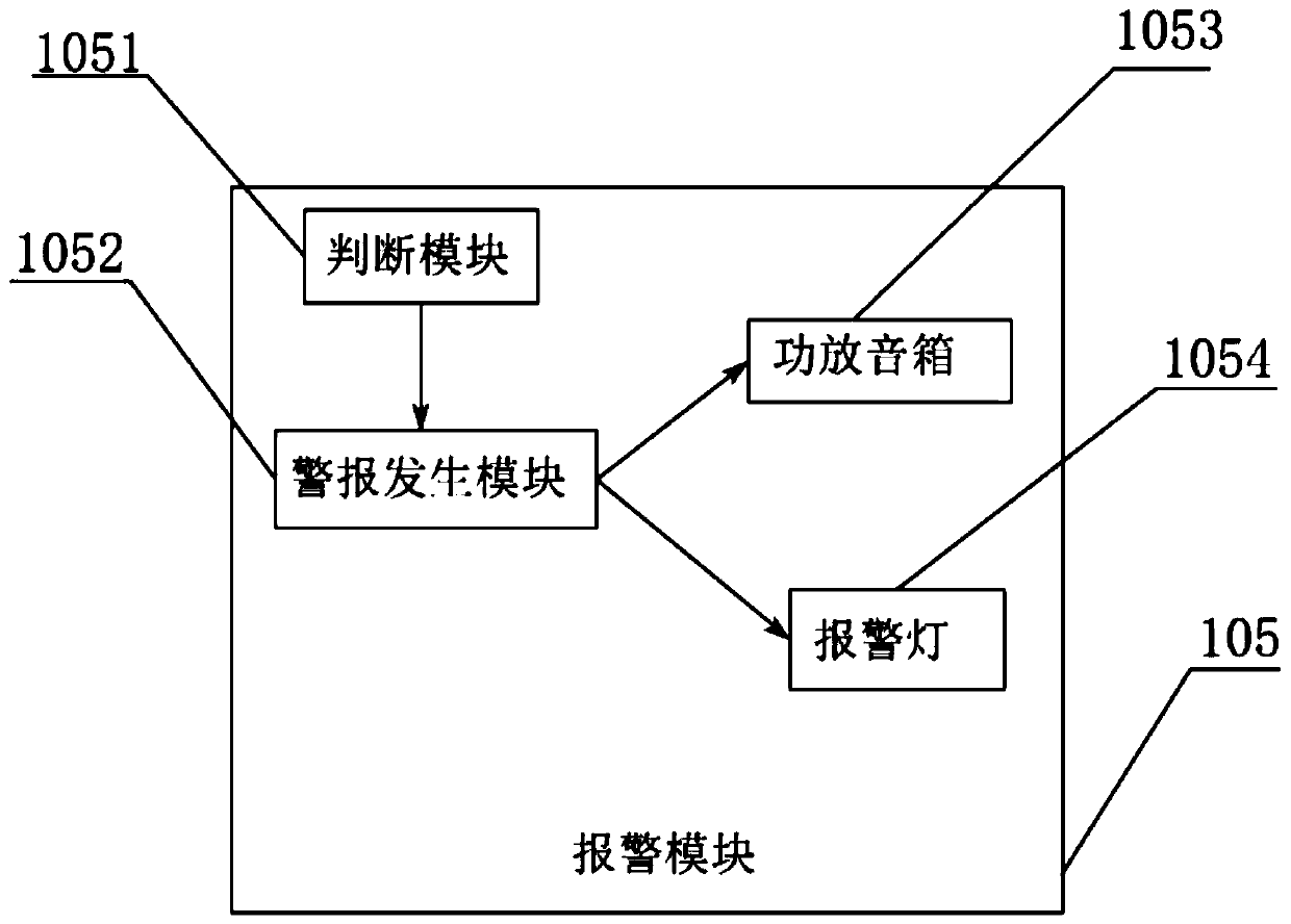 Sewage pipe network monitoring system based on big data