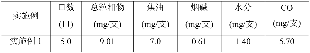 Composite combustion regulator, flame-retardant additive, cigarette paper prepared from flame-retardant additive, and fine cigarette