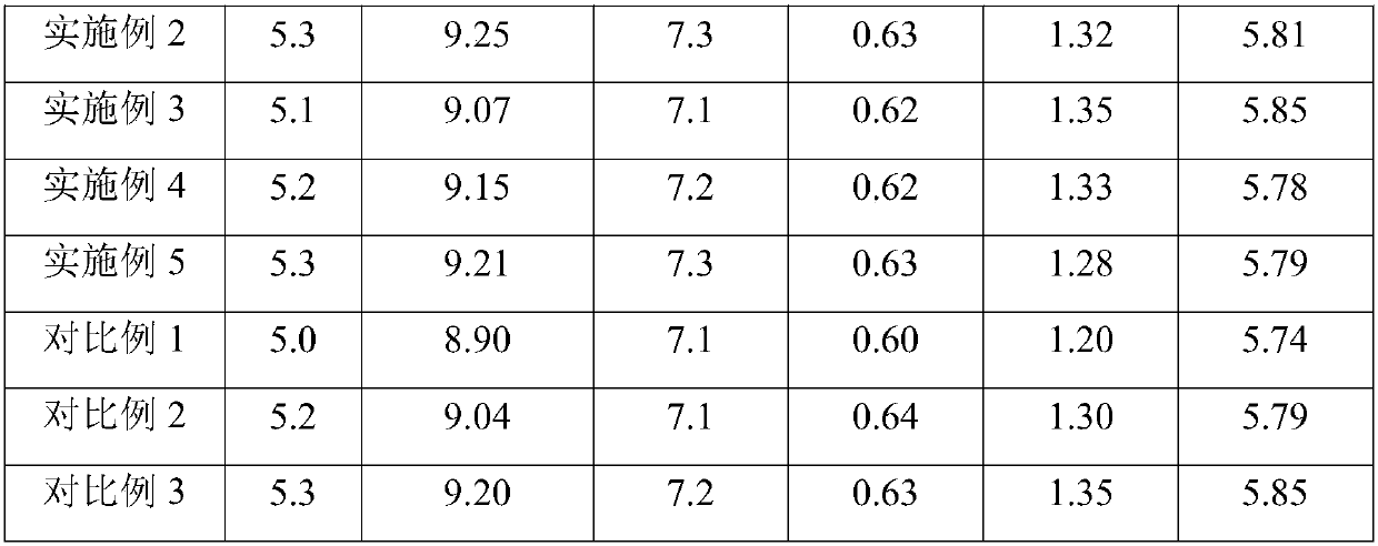 Composite combustion regulator, flame-retardant additive, cigarette paper prepared from flame-retardant additive, and fine cigarette