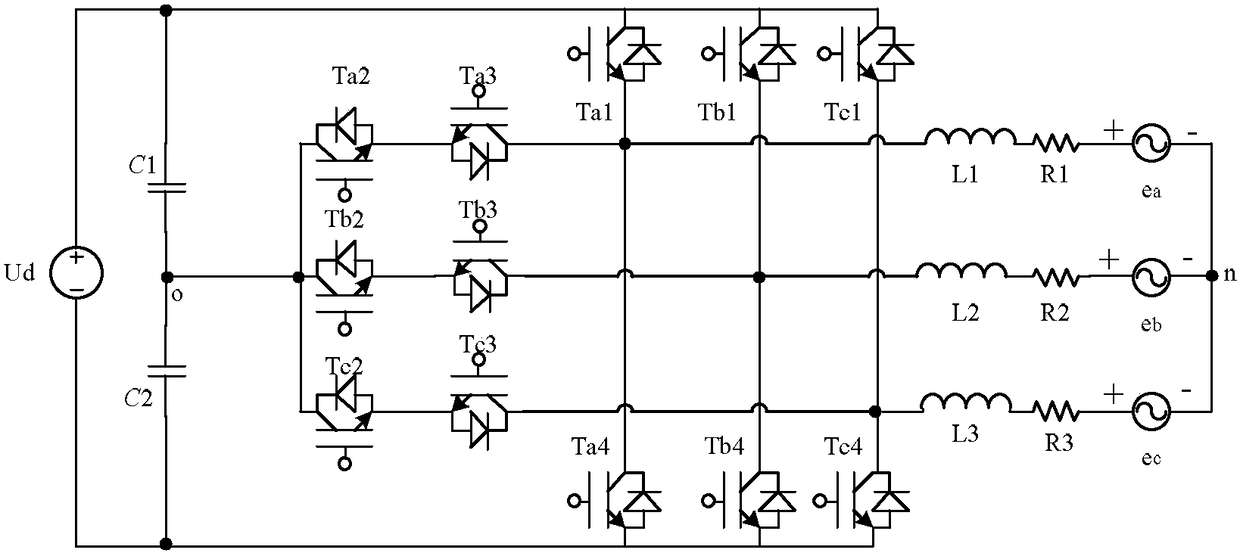 Shepwm control system and method for multilevel inverter