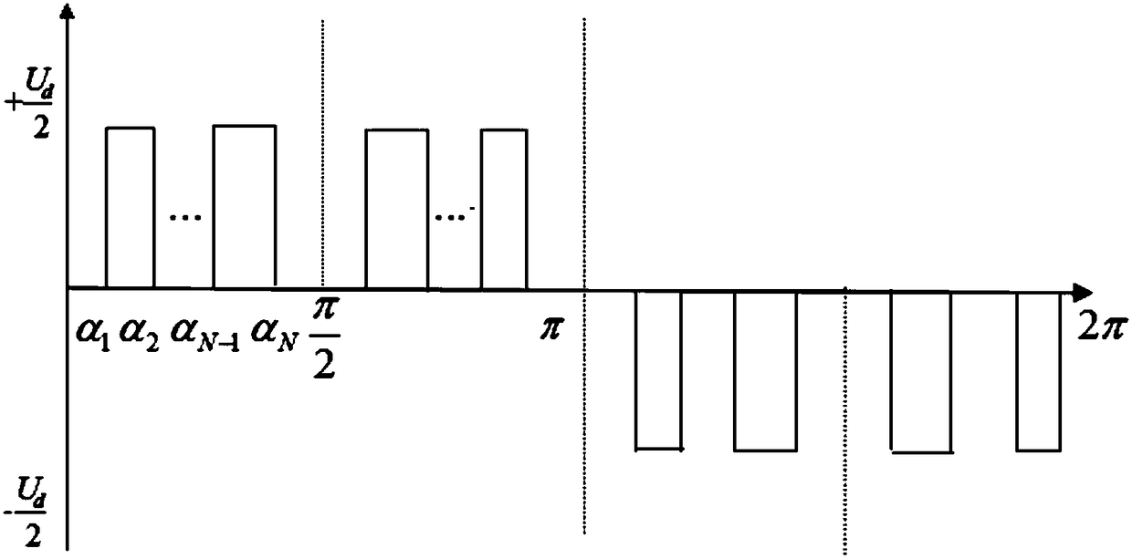 Shepwm control system and method for multilevel inverter