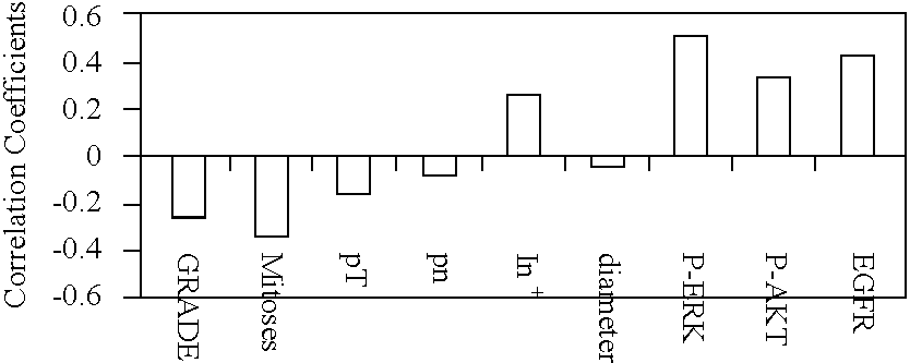 Monoclonal antibodies specific for phosphorylated estrogen receptor alpha (Ser118) and uses thereof