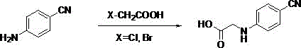 The preparation method of n-substituted phenylglycine