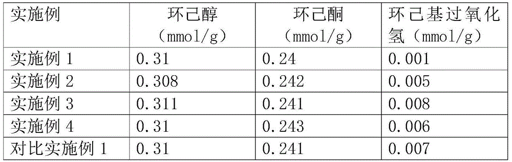 Cyclohexyl-hydrogen-peroxide-free cyclohexane oxidation liquid deacidification method for alkali liquid circulation