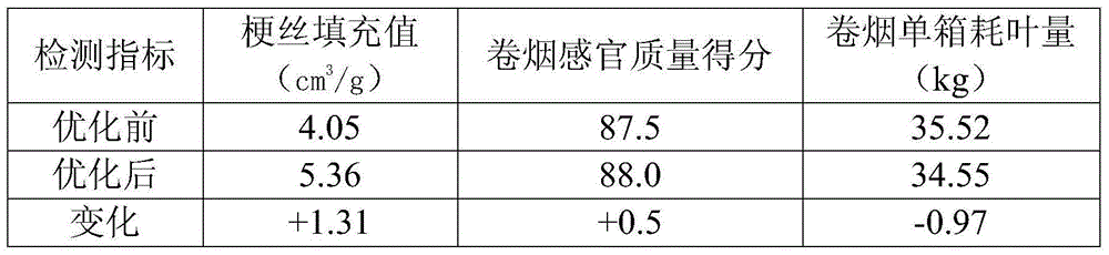 CTD pneumatic drying technology for stem