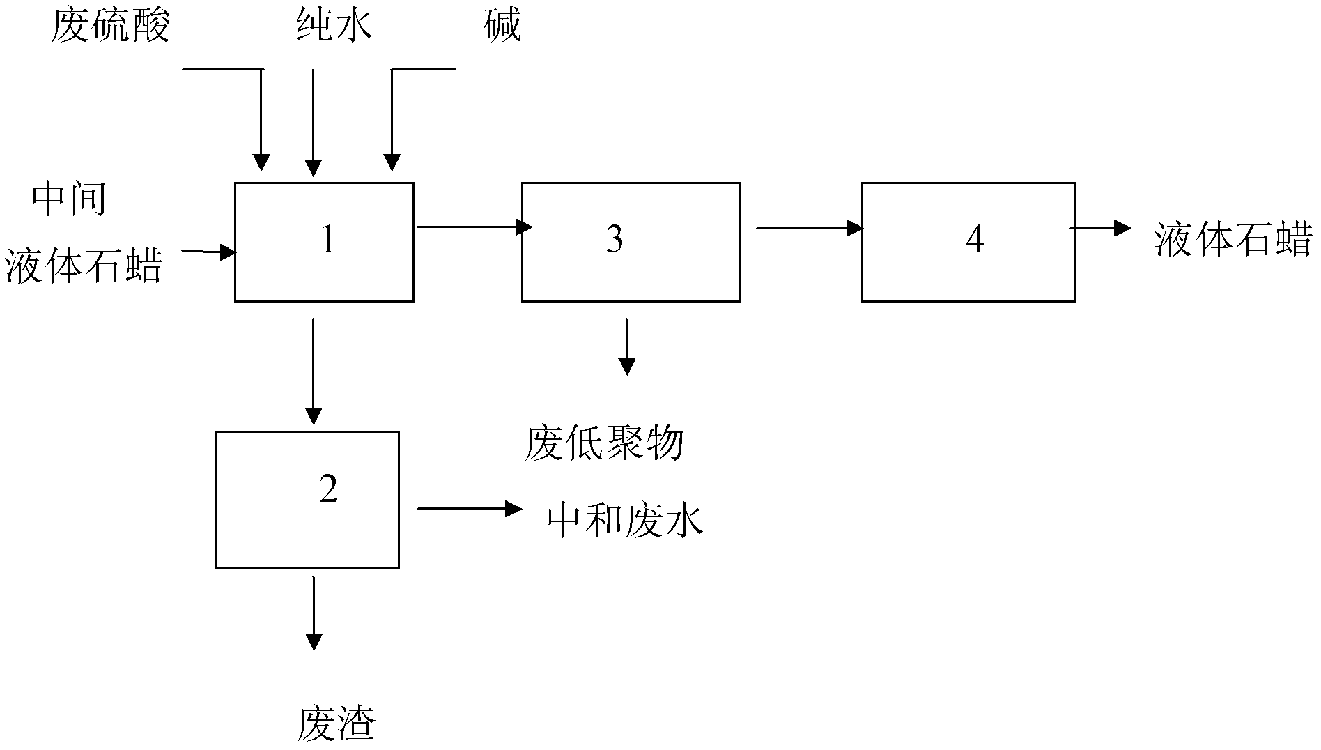 Method for re-purifying and recovering liquid paraffin obtained after solvent extraction