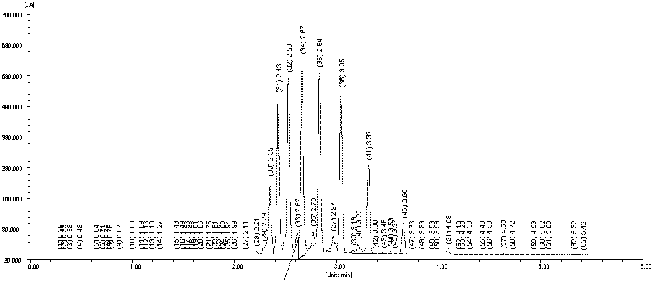 Method for re-purifying and recovering liquid paraffin obtained after solvent extraction