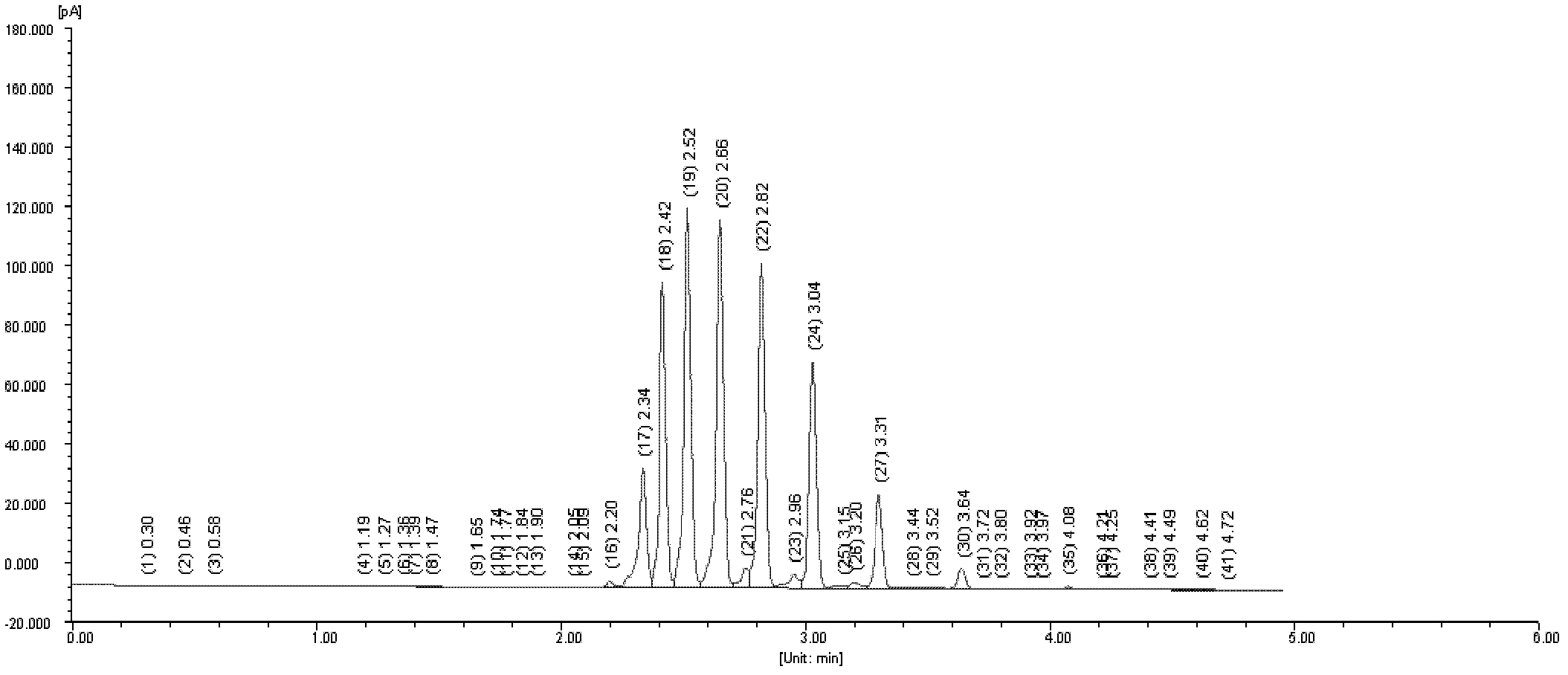 Method for re-purifying and recovering liquid paraffin obtained after solvent extraction