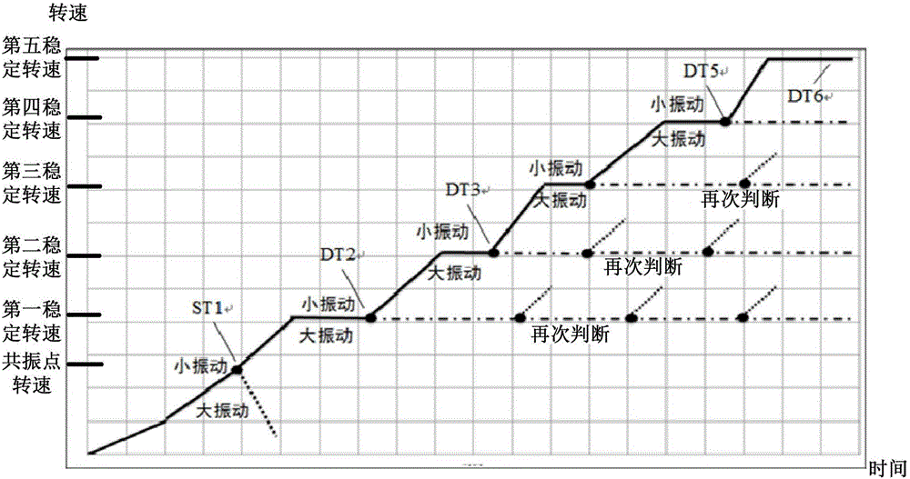 Spin drying control method and device of washing machine and washing machine