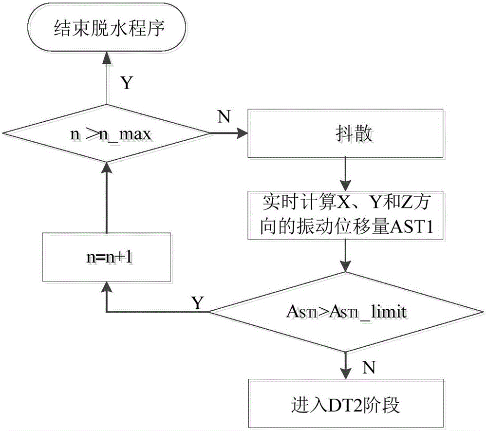 Spin drying control method and device of washing machine and washing machine