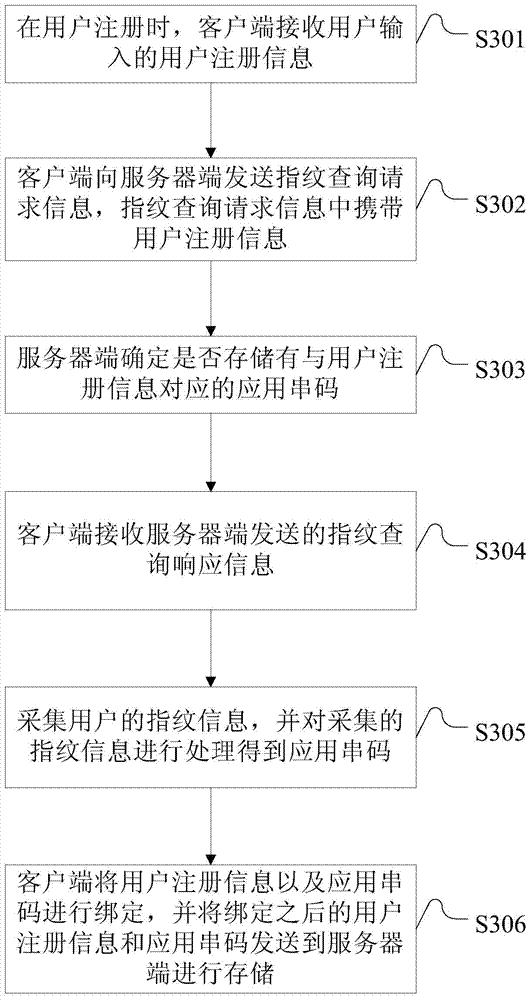 Identity authentication method and system