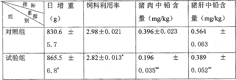 Probiotic composition for livestock and poultry